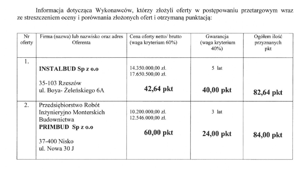 oczyszczalnia oferty