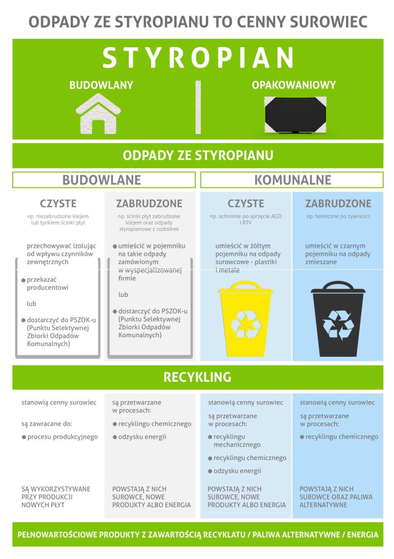 Odpady ze styropianu - informacja