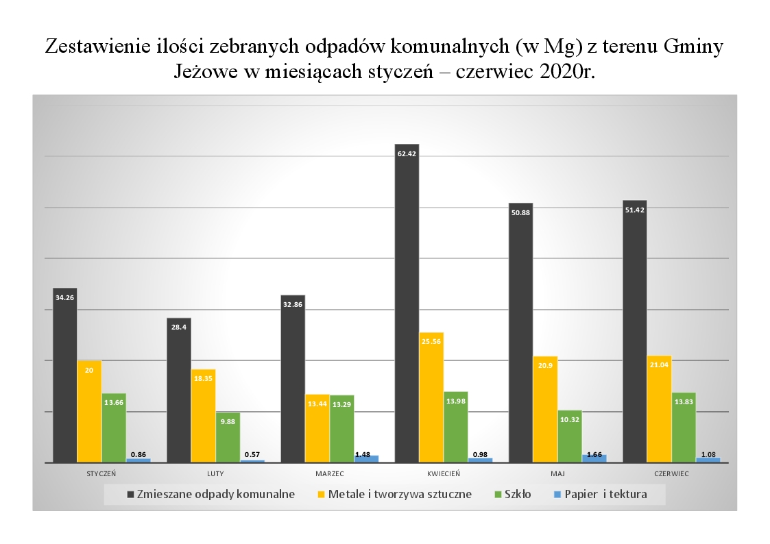 Mieszkańcu  segreguj swoje śmieci!