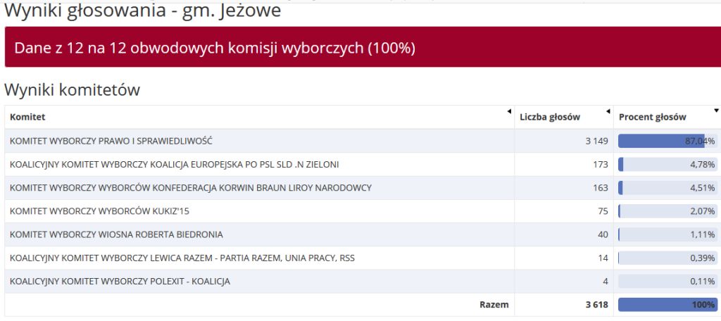 wynikiEU