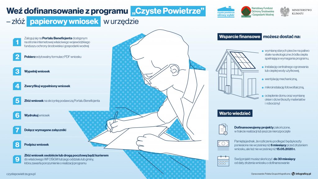 2020 06 10 CzP dwie drogi składania wniosk&oacute;w 1 papier 1024x577