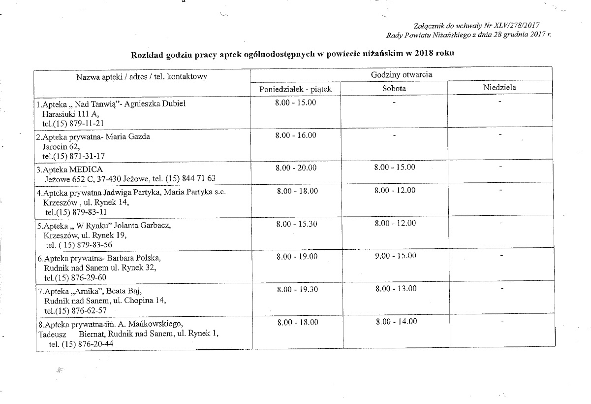 Dyżury aptek w 2018 roku