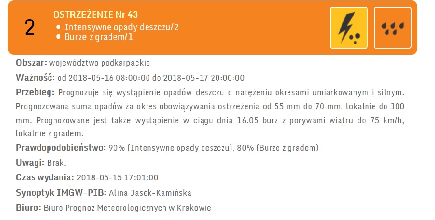 Ostrzeżenie meteorologiczne - deszcz i możliwe burze
