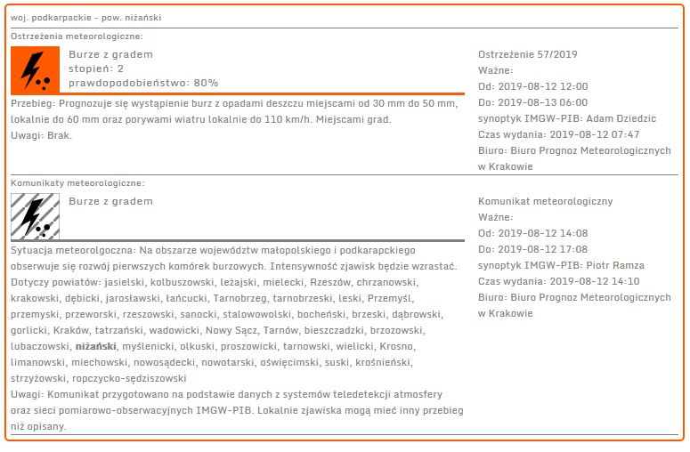 Ostrzeżenie meteorologiczne - burze z gradem