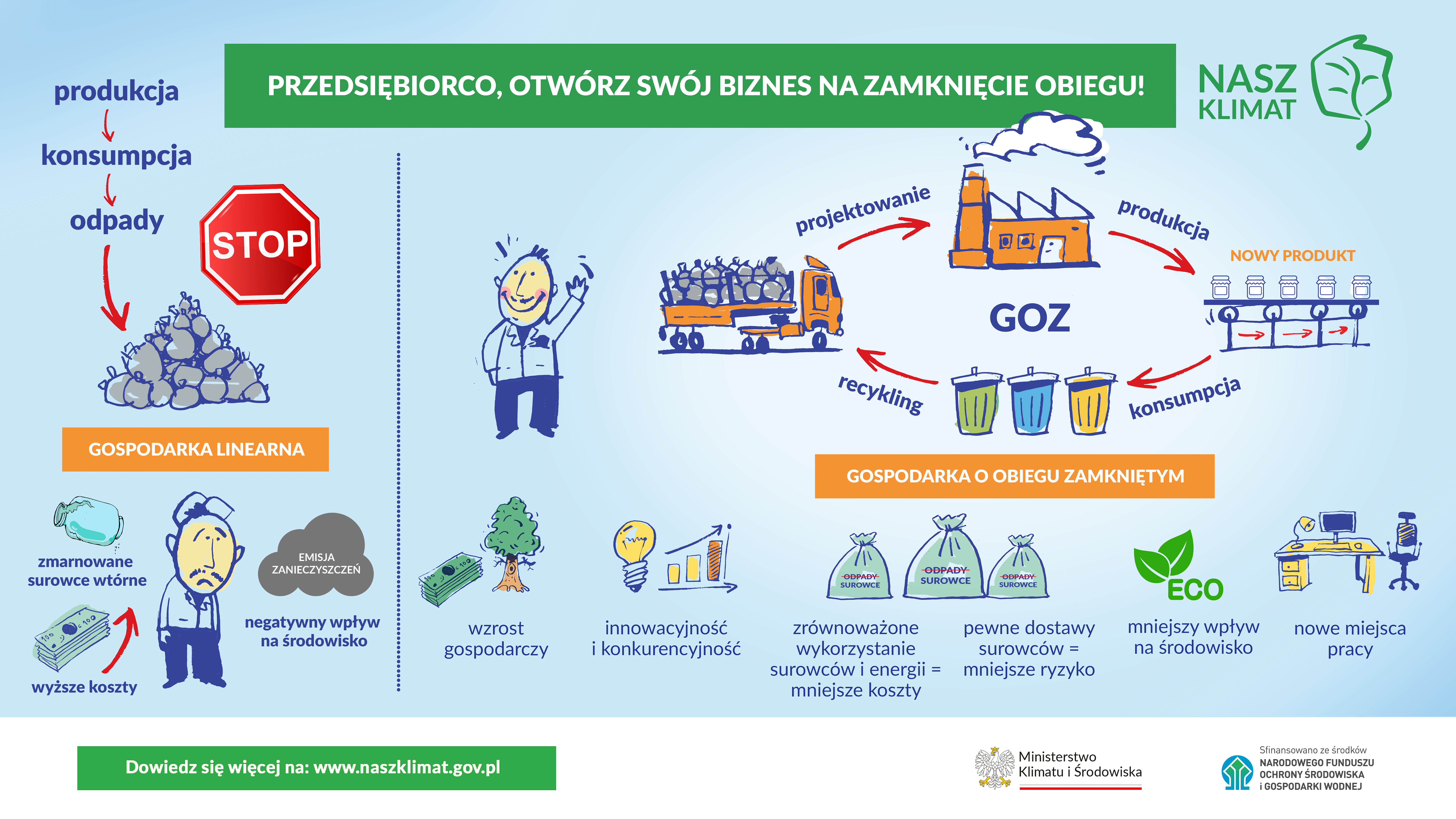 Przedsiębiorco, otwórz swój biznes na zamknięcie obiegu!