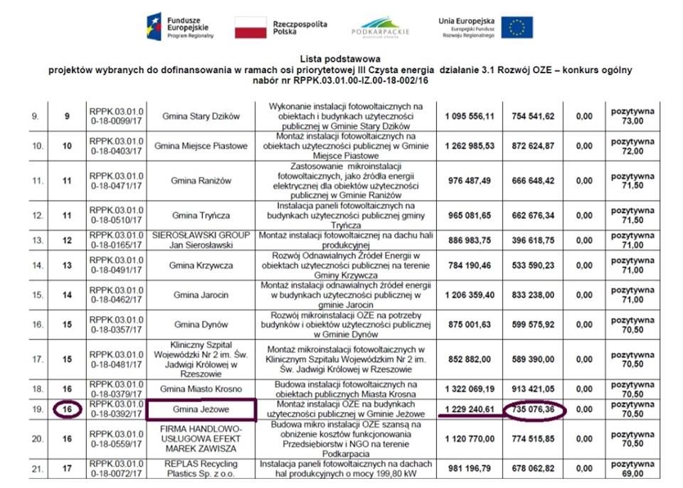 oze lista