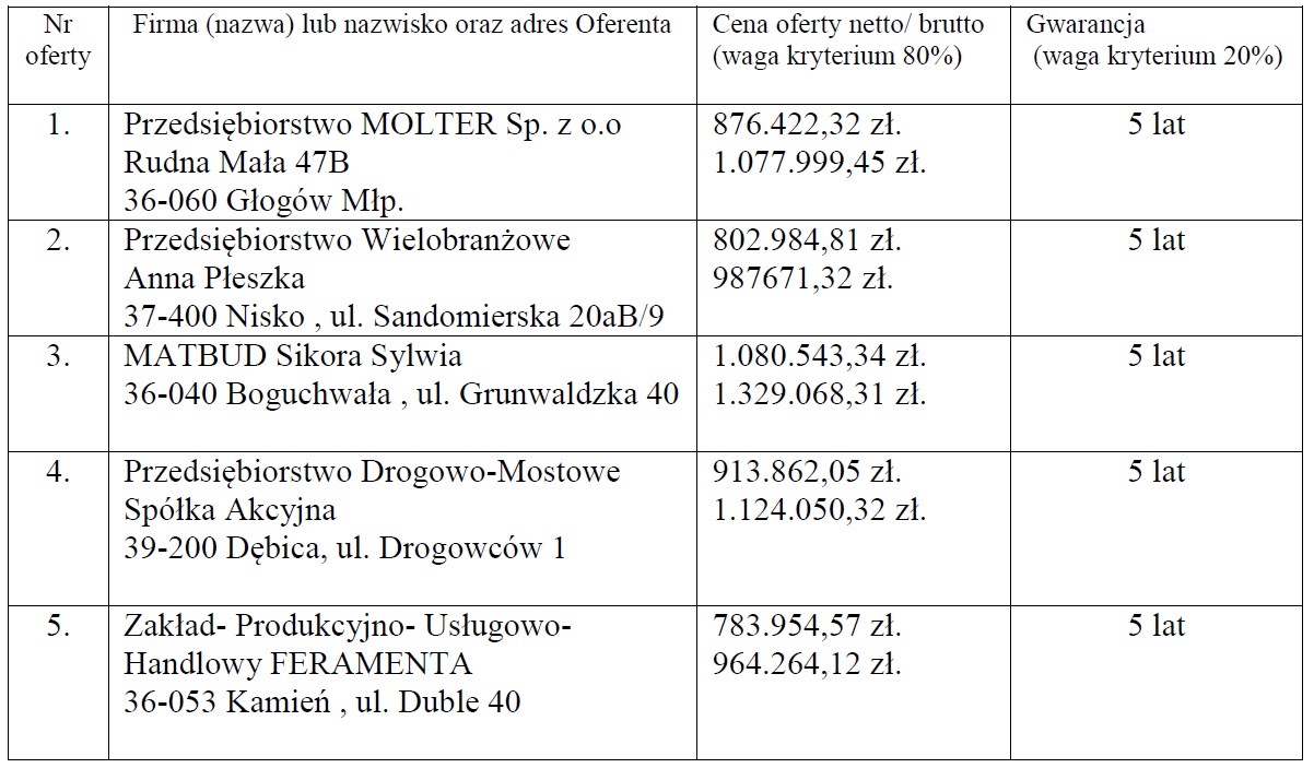 oderty 11 drog