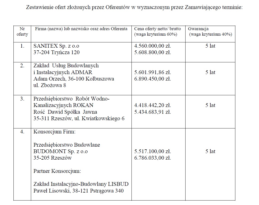 oferty kanalizacja