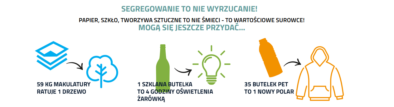 Sens recyklingu