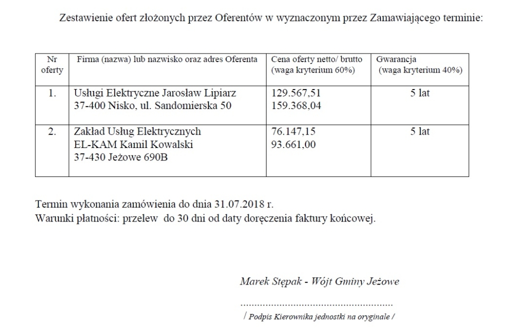 przetarg oferty lampy