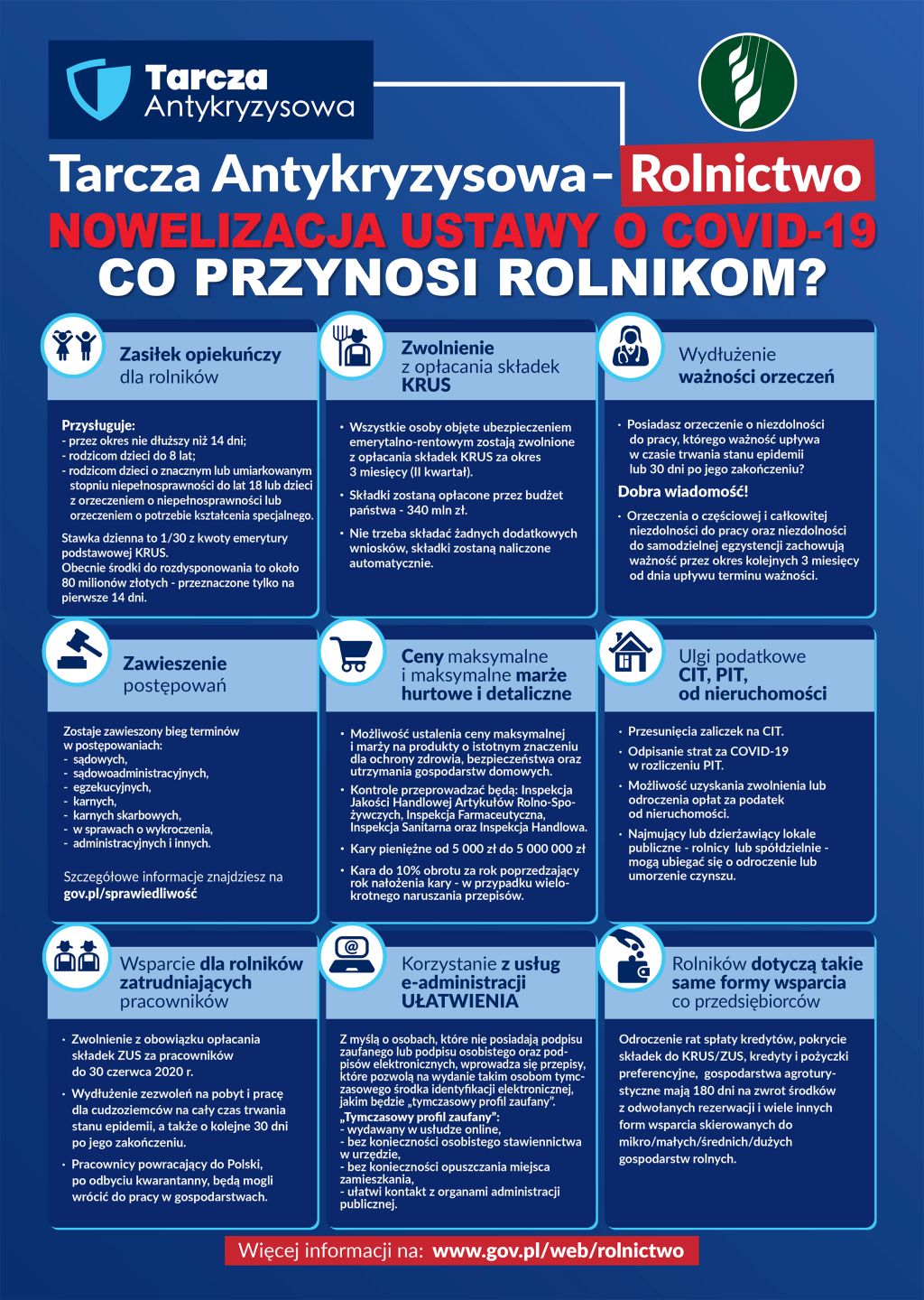 Tarcza antykryzysowa - rolnictwo
