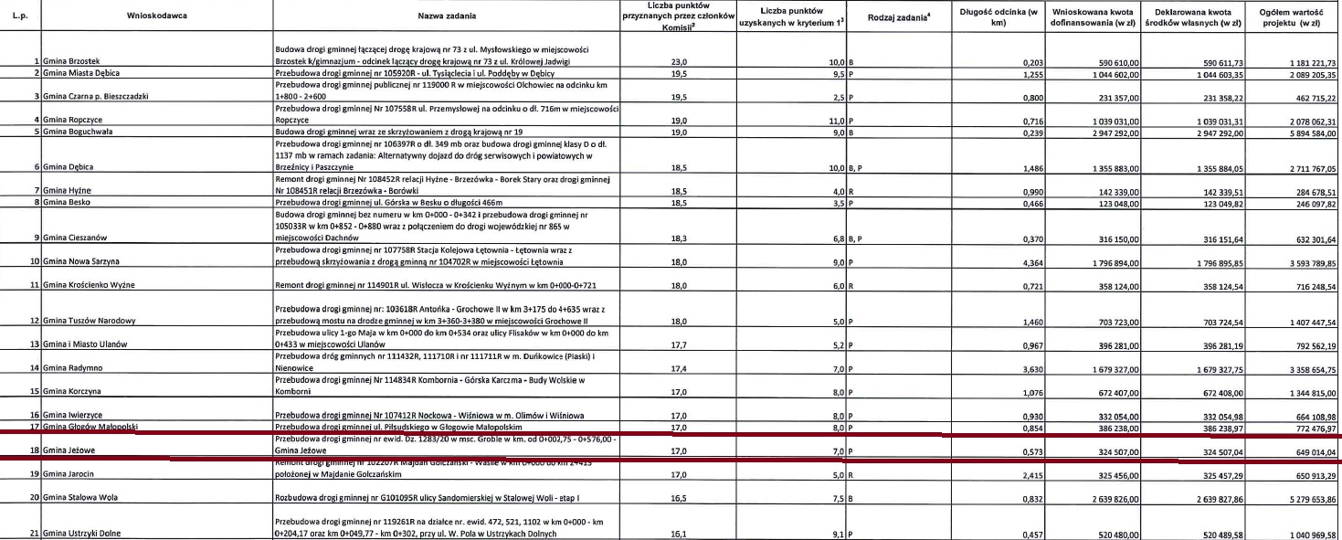 groble lista